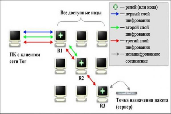 Кракен сбой